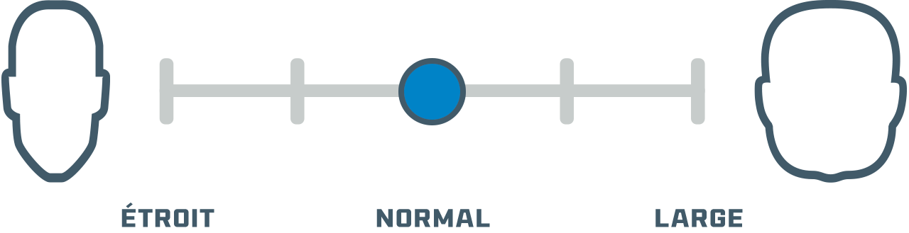 Normal